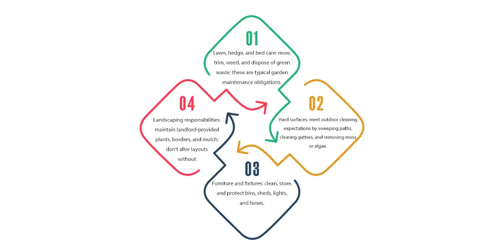 What Reasons Can a Landlord Keep My Deposit Uk