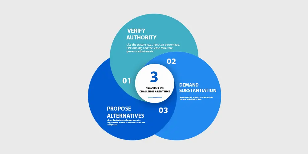 How Much Can a Landlord Increase Rent