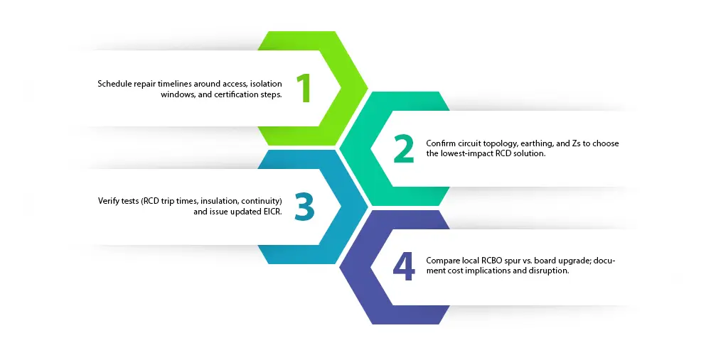 EICR Code for No RCD in Bathroom
