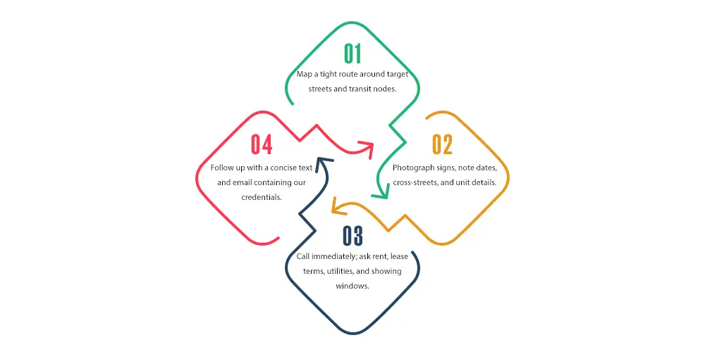 How to Find Private Landlords​