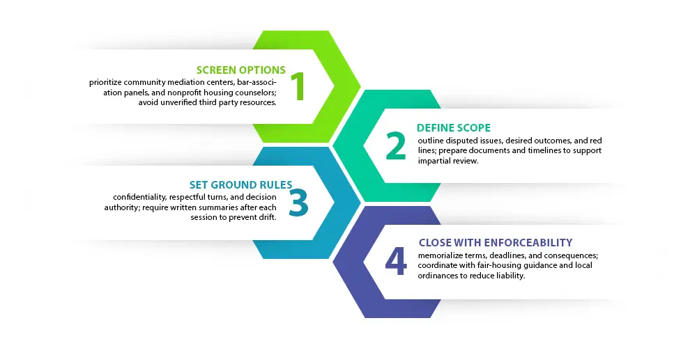Create Repeatable Systems and Scripts for Consistency